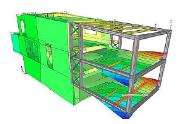 Digital validation and co-ordination
