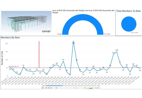 Digital process tracking